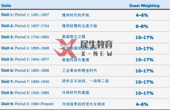 AP美國(guó)歷史考什么？AP美國(guó)歷史培訓(xùn)班即將開課！