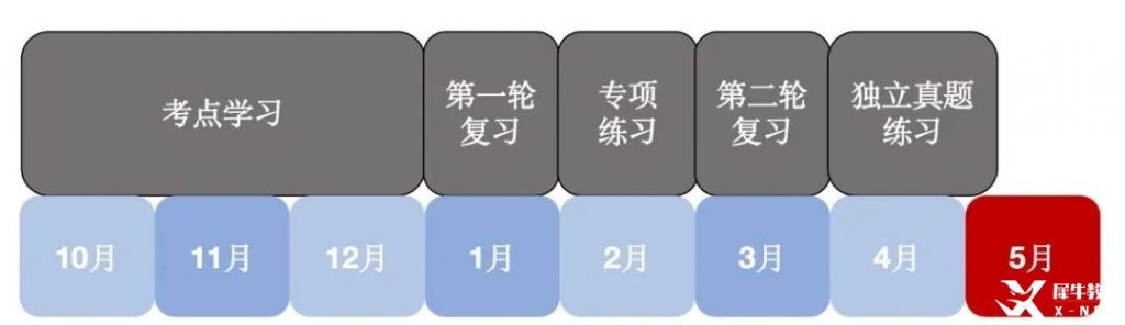 AP物理備考時(shí)間規(guī)劃及課程選擇分析！附AP物理輔導(dǎo)培訓(xùn)班介紹！