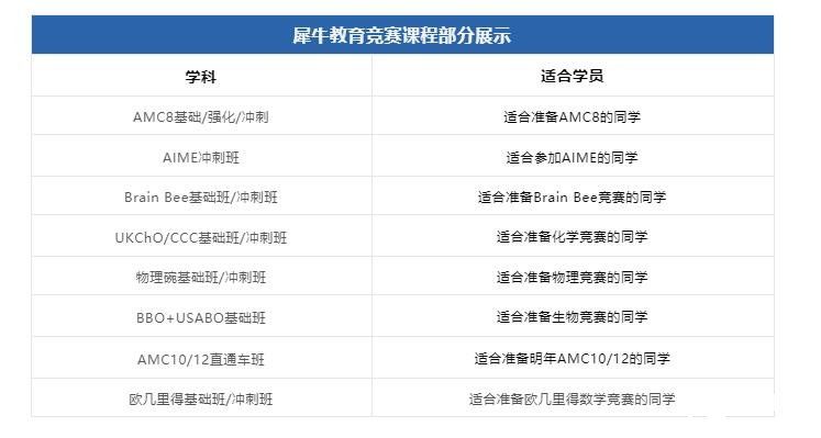 1-11年級(jí)數(shù)學(xué)競(jìng)賽規(guī)劃方案來(lái)啦！各年級(jí)推薦競(jìng)賽及等級(jí)匯總！