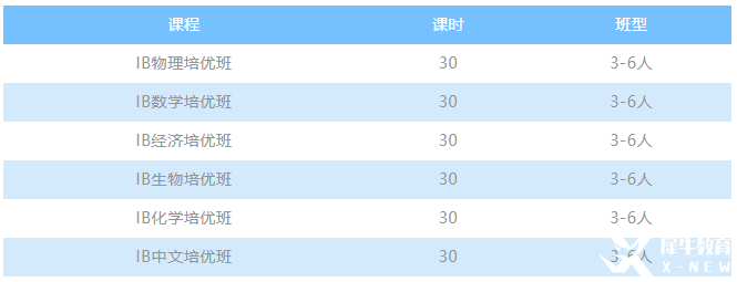 IB課程SL的7分率一定比HL高？并不是你想的那樣！