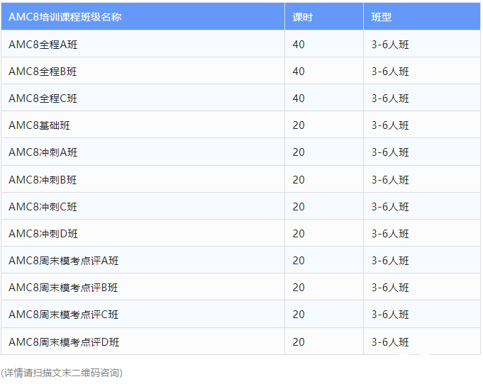 AMC8考試大綱介紹，考試包含部分初中知識(shí)！