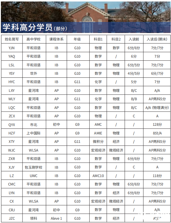 IB課程輔導(dǎo)機構(gòu)推薦哪家?機構(gòu)詳情介紹！