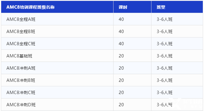 AMC8競(jìng)賽考試內(nèi)容有哪些？犀牛教育AMC競(jìng)賽沖刺班報(bào)名