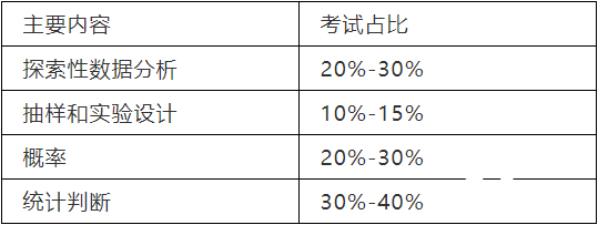 AP統(tǒng)計(jì)學(xué)同步輔導(dǎo)課程，如何學(xué)好AP統(tǒng)計(jì)學(xué)?