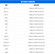 哪些同學適合選AP微觀經濟學？AP課程培訓班推薦