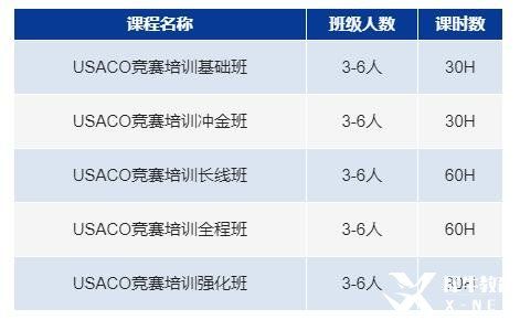 usaco競(jìng)賽的級(jí)別分類是怎樣的？usaco競(jìng)賽沖金班報(bào)名中！