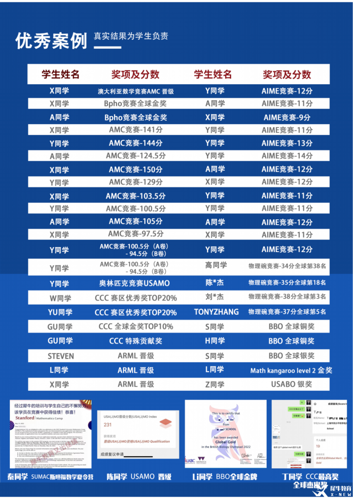 犀牛國(guó)際教育AMC課程培訓(xùn)怎么樣？培訓(xùn)體系介紹！