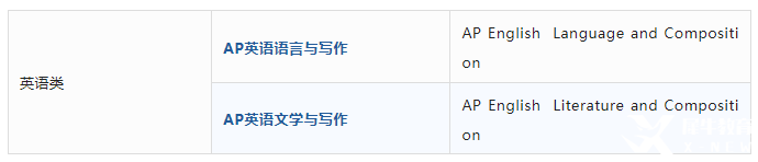 AP課程是什么？AP考試體系介紹！