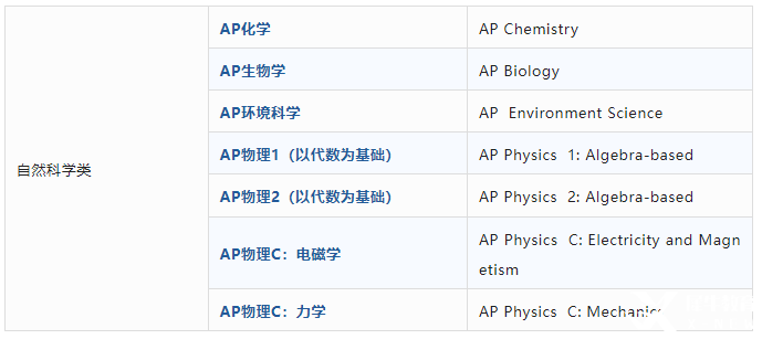 AP課程是什么？AP考試體系介紹！