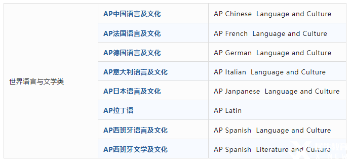 AP課程是什么？AP考試體系介紹！