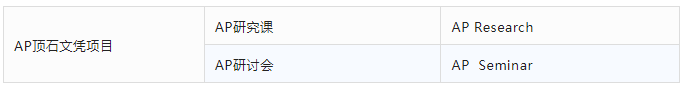 AP課程是什么？AP考試體系介紹！