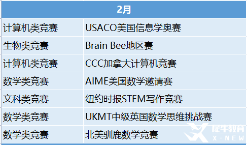 2023年國際競賽時(shí)間表出爐！這些競賽值得一試！