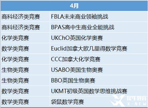 2023年國際競賽時(shí)間表出爐！這些競賽值得一試！