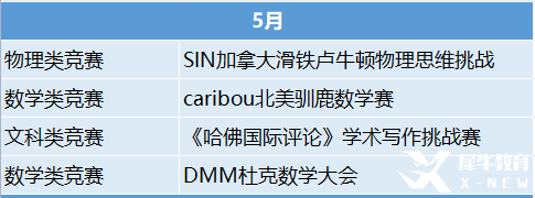 2023年國際競賽時(shí)間表出爐！這些競賽值得一試！