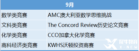 2023年國際競賽時(shí)間表出爐！這些競賽值得一試！