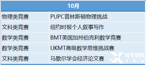 2023年國際競賽時(shí)間表出爐！這些競賽值得一試！