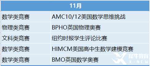 2023年國際競賽時(shí)間表出爐！這些競賽值得一試！