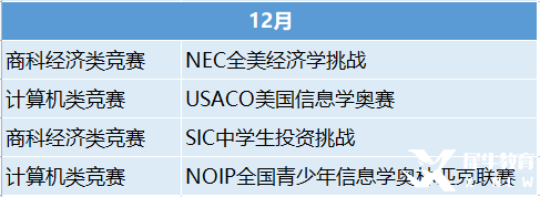 2023年國際競賽時(shí)間表出爐！這些競賽值得一試！