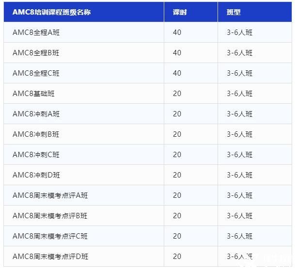 AMC8競賽沖刺培訓，犀牛教育專業(yè)競賽輔導助你一臂之力!