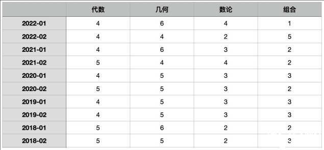 AIME競賽難度怎樣？競賽前期需要做什么準備？