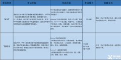 一文解析！牛津MAT vs 劍橋TMUA哪個(gè)更適合你？