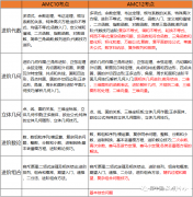 10年級學(xué)生選擇AMC10還是AMC12？AMC競賽難度大嗎？