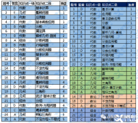 2024年AMC8難度升級了？犀牛教育暑期線上線下同步學~