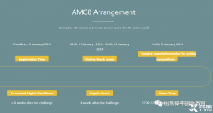 2023AMC競賽考試時間是什么時候？北京有AMC競賽輔導機構(gòu)嗎?