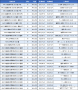 AMC12和AMC10競(jìng)賽知識(shí)點(diǎn)對(duì)比！如何選擇適合自己的數(shù)學(xué)競(jìng)賽呢？