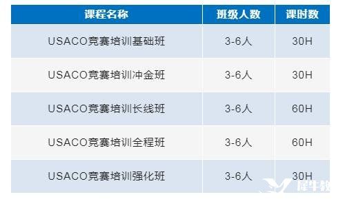 USACO計算機競賽輔導培訓，專業(yè)USACO競賽老師助力金獎沖刺！