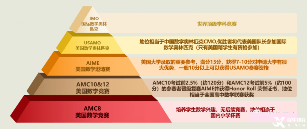 AMC10/12多少分可以拿獎(jiǎng)？拿獎(jiǎng)攻略來啦~