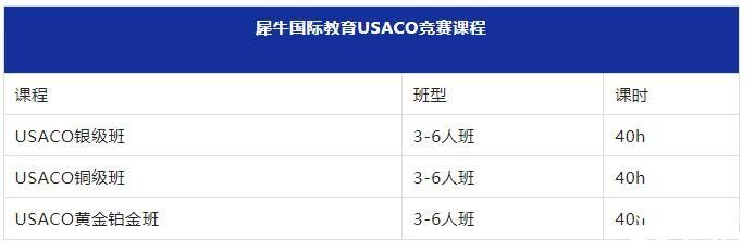 USACO競(jìng)賽第二場(chǎng)月賽即將開啟，犀牛教育USACO競(jìng)賽沖金班報(bào)名中！