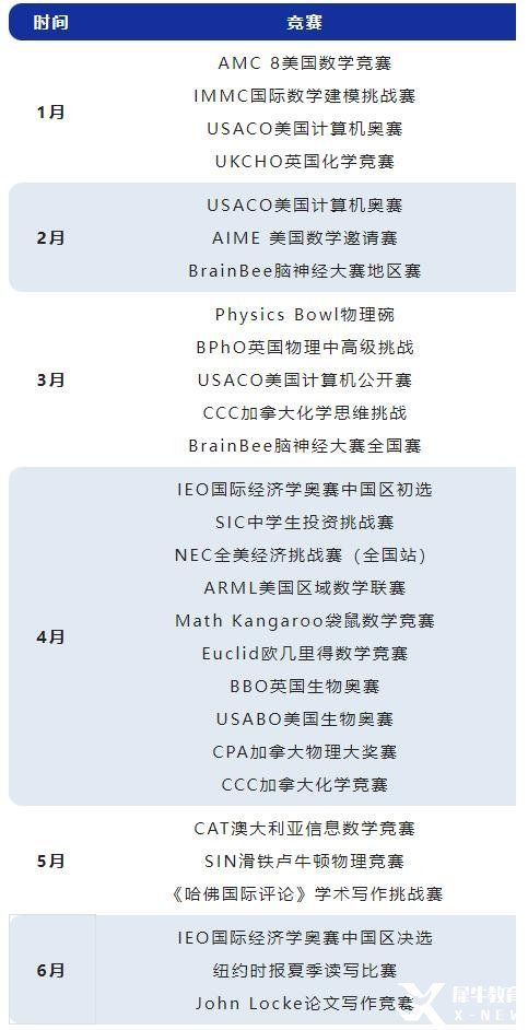 2023年上半年高質(zhì)量國際競賽匯總，建議收藏！