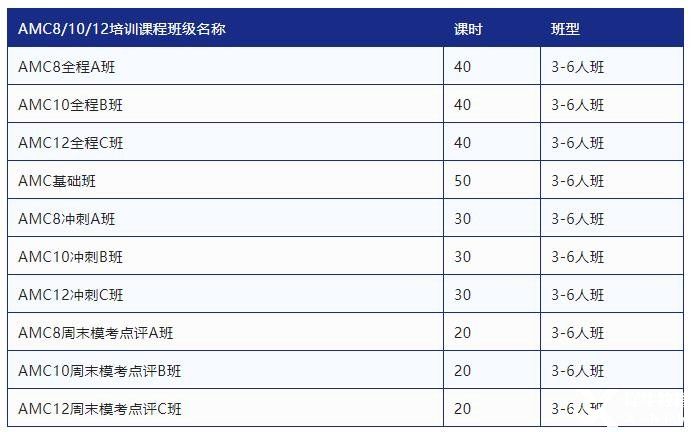 2023年AMC10競賽輔導(dǎo)班報名中！專業(yè)師資助力AMC10前1%！