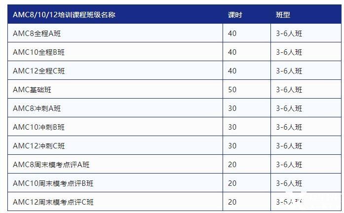 AMC10什么時(shí)間開(kāi)始準(zhǔn)備？AMC10競(jìng)賽考察知識(shí)點(diǎn)有哪些？