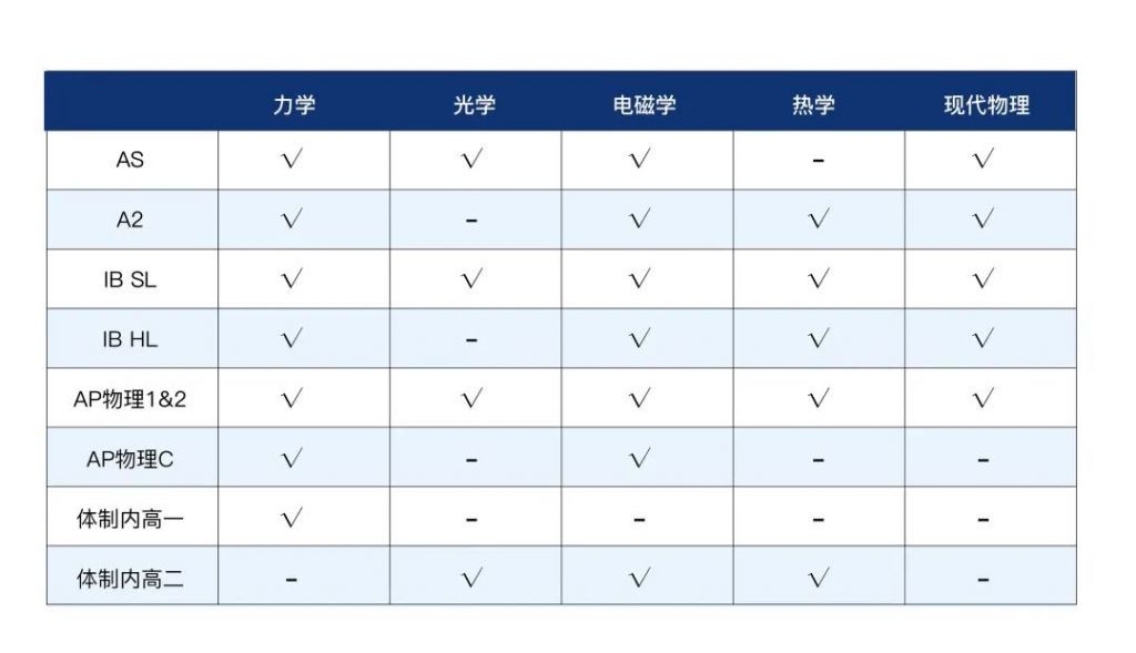 2023年物理碗競賽已開啟！考試信息/知識(shí)點(diǎn)總結(jié)/輔導(dǎo)課程助力金獎(jiǎng)沖刺！