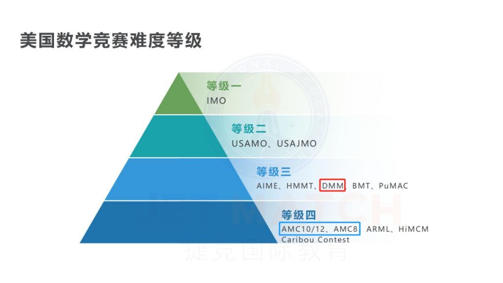 DMM杜克大學(xué)數(shù)學(xué)競賽有哪些必備考點？DMM重要考點匯總！