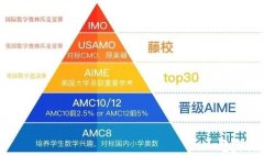 上海三公怎么備考？暑期AMC8+小托福培訓(xùn)班助力滬上三公申請！