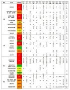 AMC10考什么？近7年考點分布圖，考試范圍及考試規(guī)則速覽~