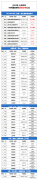 2023年上海國際高中名單公布，這50所持有正規(guī)資質(zhì)！