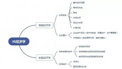 想學(xué)IG經(jīng)濟(jì)怎么準(zhǔn)備？暑期IG經(jīng)濟(jì)先行課程來(lái)啦！