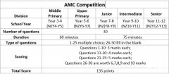 什么是澳洲AMC競賽？附澳洲AMC真題合集pdf~