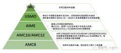 小學(xué)初中AMC考哪個？AMC8和AMC10四大區(qū)別介紹！