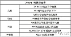 目標藤校！7-12年級國際競賽/語言規(guī)劃路徑解讀，附7-12月競賽清單！