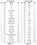 犀牛教育AMC10競(jìng)賽暑期課程表更新！2023年AMC10競(jìng)賽什么時(shí)候考試？