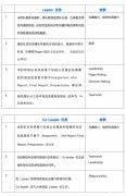 沃頓商賽培訓(xùn)輔導(dǎo)精品班報名中！附沃頓商賽組隊建議！