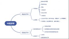 IGCSE經(jīng)濟(jì)學(xué)什么？體制內(nèi)轉(zhuǎn)讀IGCSE難點(diǎn)在哪里，附IGCSE銜接輔導(dǎo)課程！