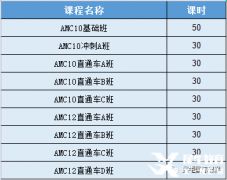 AMC10競(jìng)賽培訓(xùn)課程怎么選？上海AMC10輔導(dǎo)課程介紹！