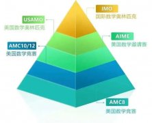 上海AMC10培訓(xùn)機(jī)構(gòu)哪家好？犀牛AMC10培訓(xùn)沖刺課程來(lái)襲！