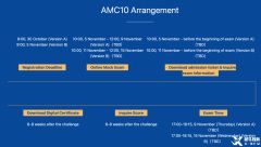 2023年AMC10競賽考試時(shí)間！AMC10暑期課程熱報(bào)中！